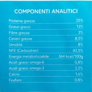 componenti analitici