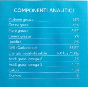 componenti nalitici