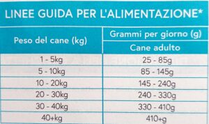 guida alimentazione