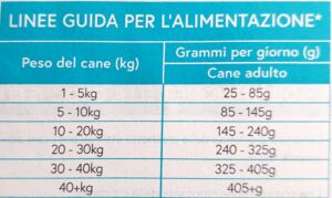 guida alimentazione