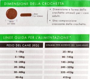 Tabella Alimentazione Agnello taglia media